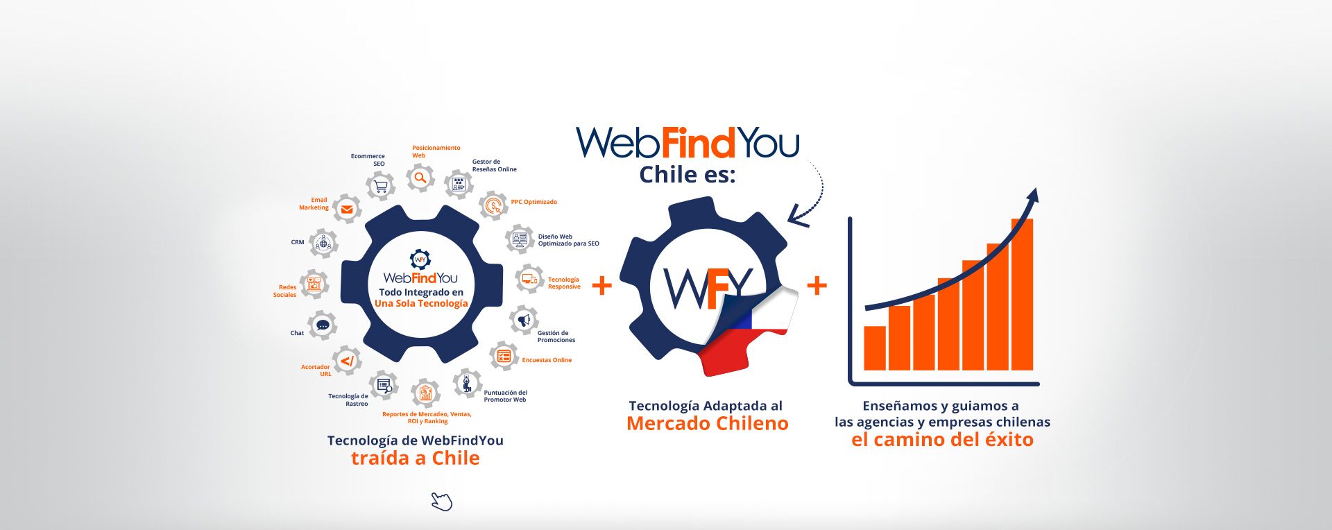 Engranaje WebFindYou Todo en uno