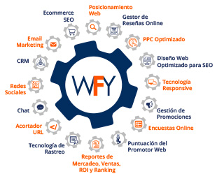 Engranaje de WebFindYou Todo en Uno