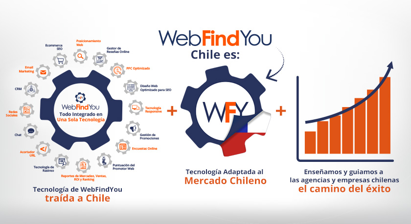 WebFindYou Chile trae tres poderosos elementos a Chile WebFindYou Chile trae tres poderosos elementos a Chile