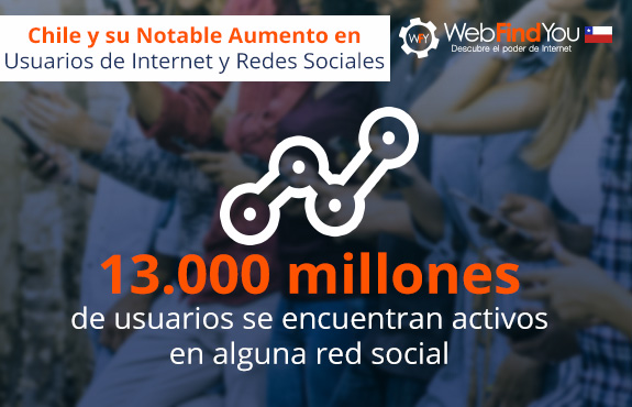 Chile y su Aumento de Usuarios en Internet y Mercadeo Digital