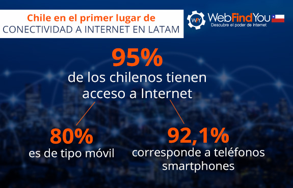 Chile en el Primer Lugar de la  Conexión a Internet