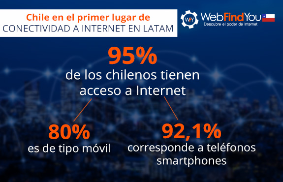 Chile en el Primer Lugar de la  Conexin a Internet