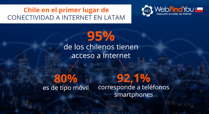Chile en el Primer Lugar de la Conectividad a Internet en LATAM Chile en el Primer Lugar de la Conectividad a Internet en LATAM