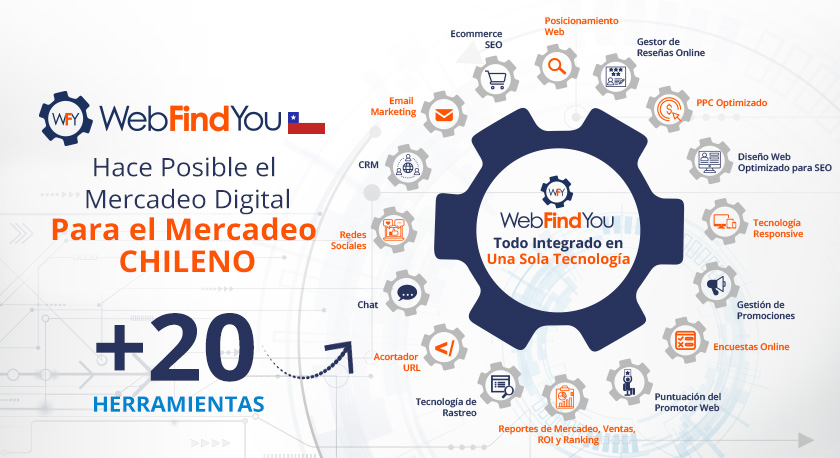 WebFindYou Chile, Hace Posible el Mercadeo Digital en el Mercado Chileno