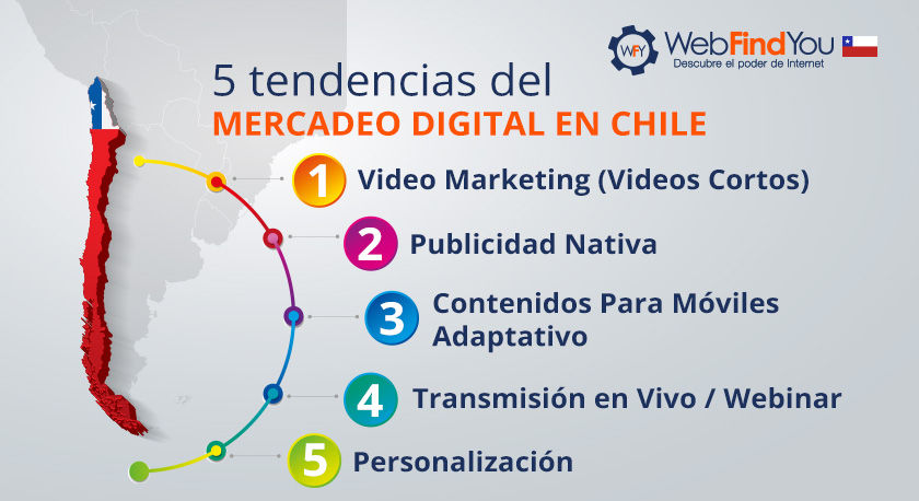 Cinco Tendencias del Mercadeo Digital en Chile