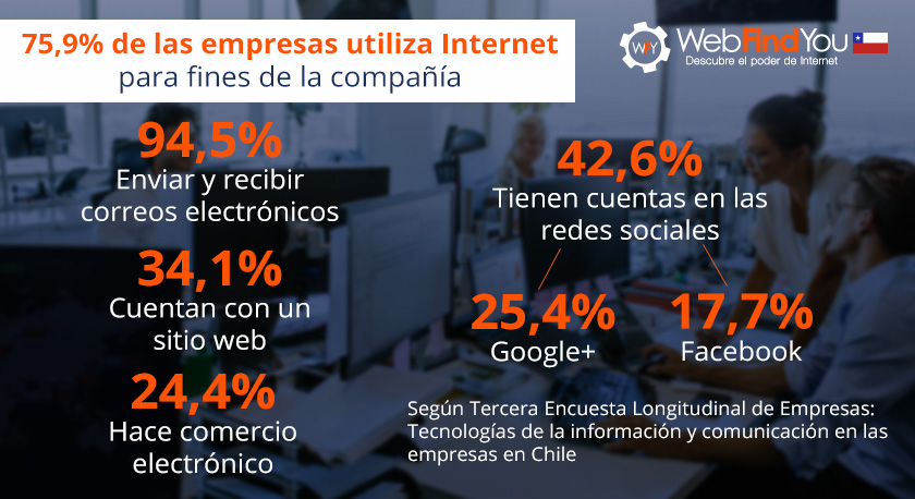 Cómo Utilizan el Internet las Empresas en Chile