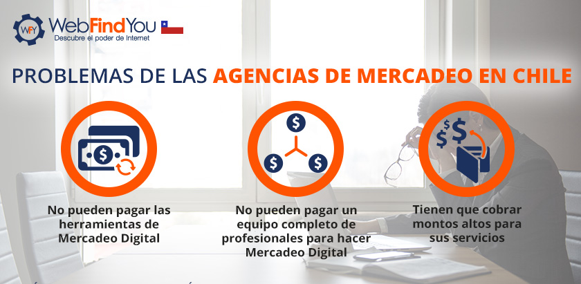 Problemas de las Agencias de Mercadeo Digital en Chile Problemas de las Agencias de Mercadeo Digital en Chile