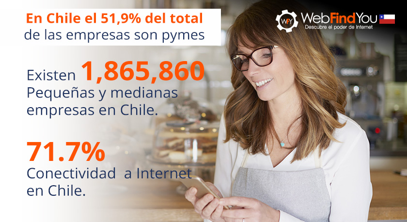 El 51,9% de las Empresas son Pymes en Chile