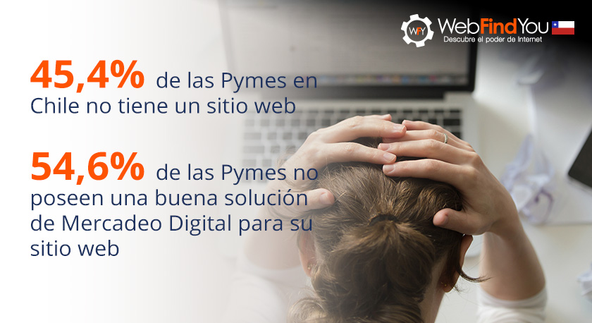 La Mayoría de las Pymes en Chile no tienen Sitio Web