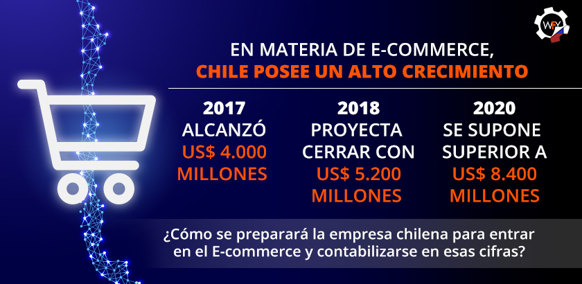 En Materia de Ecommerce, Chile posee un Alto Crecimiento.