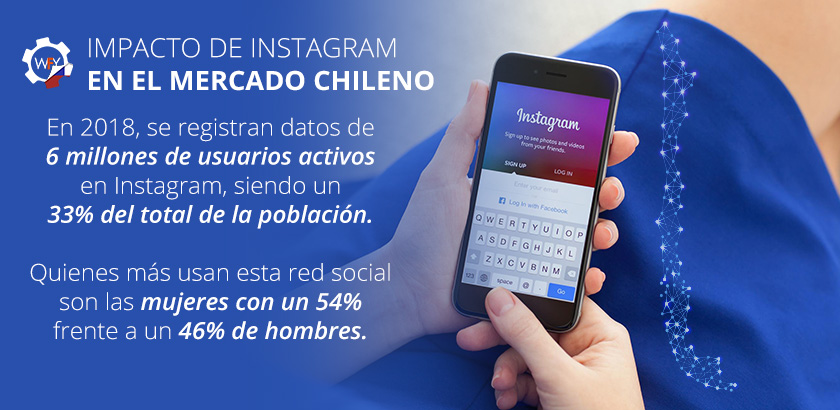 Impacto de Instagram en el Mercado Chileno.