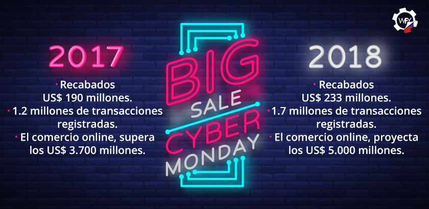 Cyber Monday Chile: Cifras Comparativas Entre 2017 y 2018