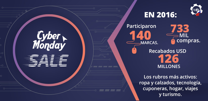 Estadisticas del Cyber Monday en Chile