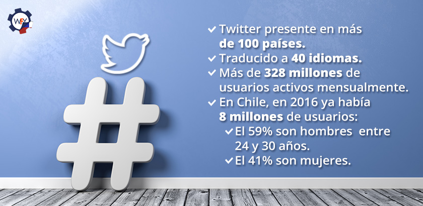 Twitter Presente en Chile con ms de 8 Millones de Usuarios