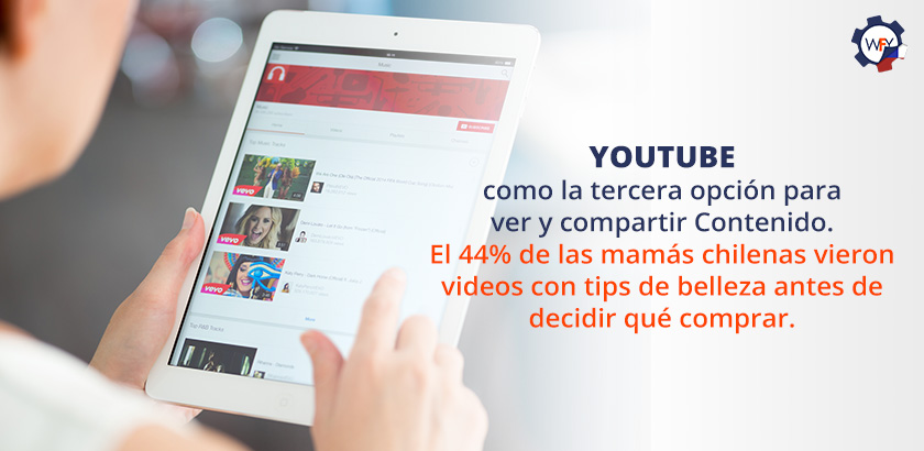 Youtube Como Tercera Opcin Para Ver y Compartir Contenido