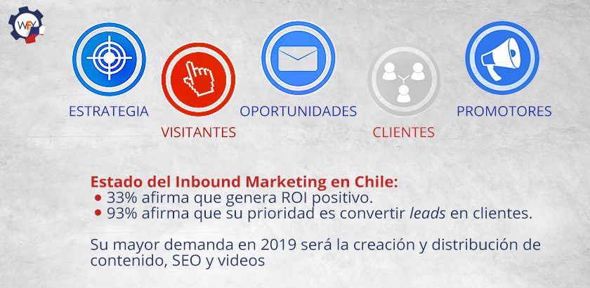 ¿Qué Hay de Chile? ¿Qué Hay de Chile?