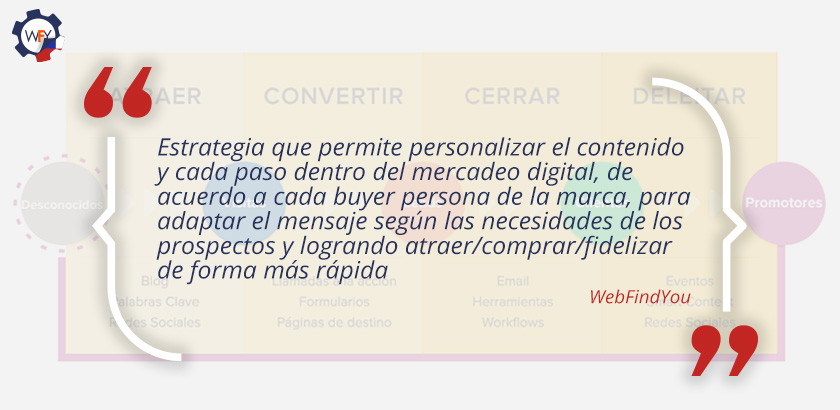 Marketing Basado en Datos que Atrae Individuos a tu Marca Marketing Basado en Datos que Atrae Individuos a tu Marca