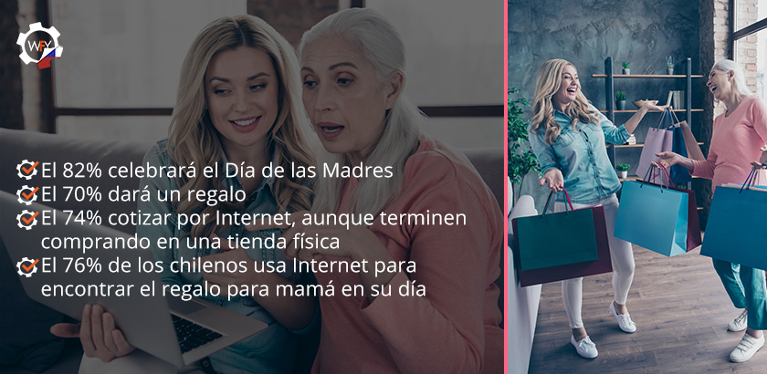 El 74% de los Chilenos Cotiza en Internet Antes de Comprar El 74% de los Chilenos Cotiza en Internet Antes de Comprar