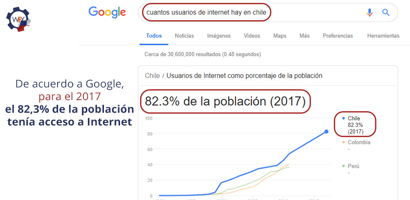 Para el 2017 el 82,3% de la Población Tenía Acceso a Internet Para el 2017 el 82,3% de la Población Tenía Acceso a Internet