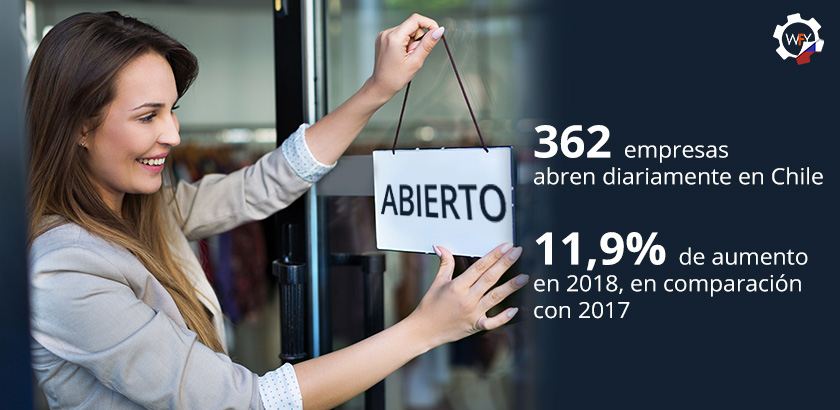 Aumento de Empresas en Chile Aumento de Empresas en Chile