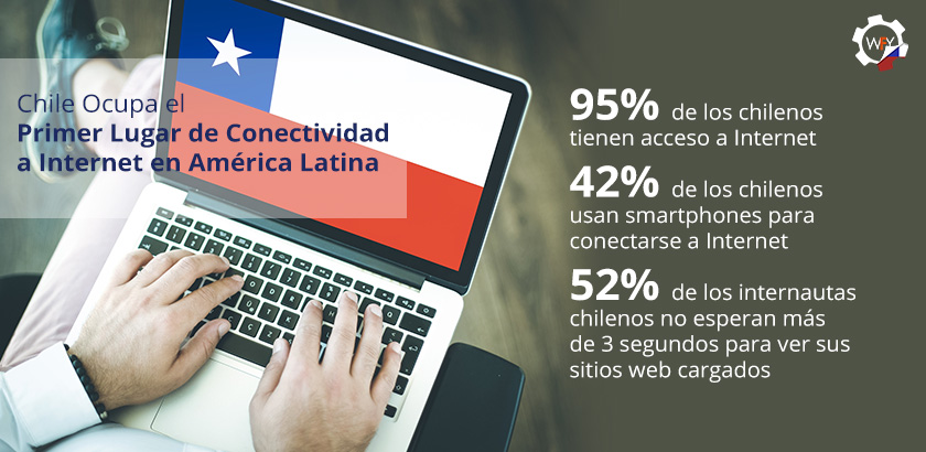 Chile Primer Lugar de Conectividad a Internet