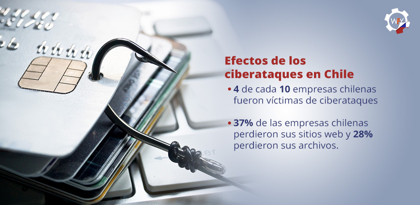 Chile es Vulnerable a los Ciberataques