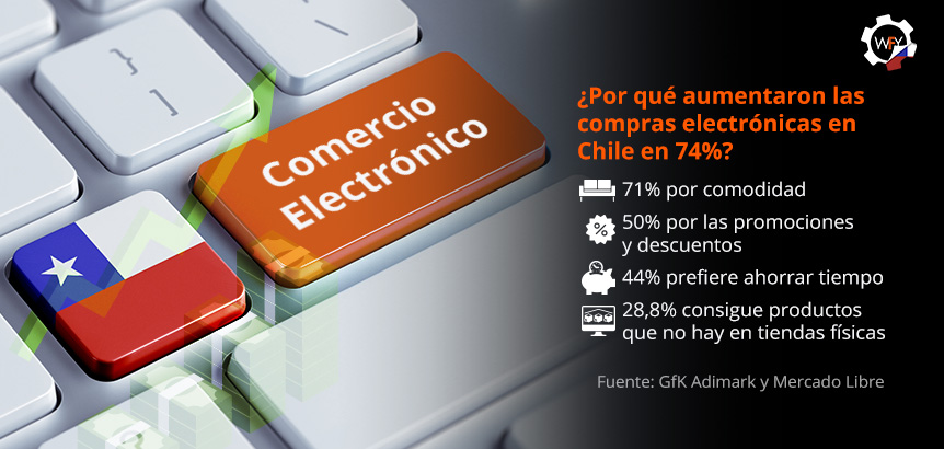 Ventajas Del Comercio Electrónico En Chile