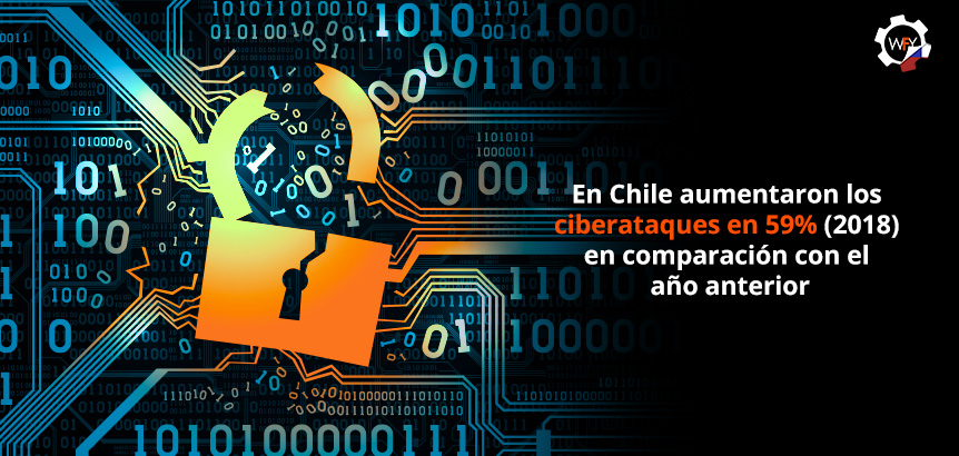 Aumento De Ciberataques En Chile