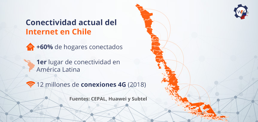 Conectividad Del Internet En Chile