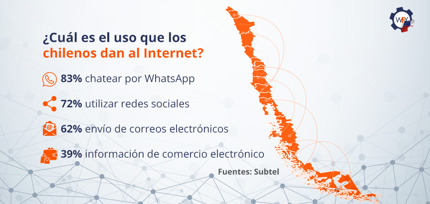 Uso Del Internet En Chile