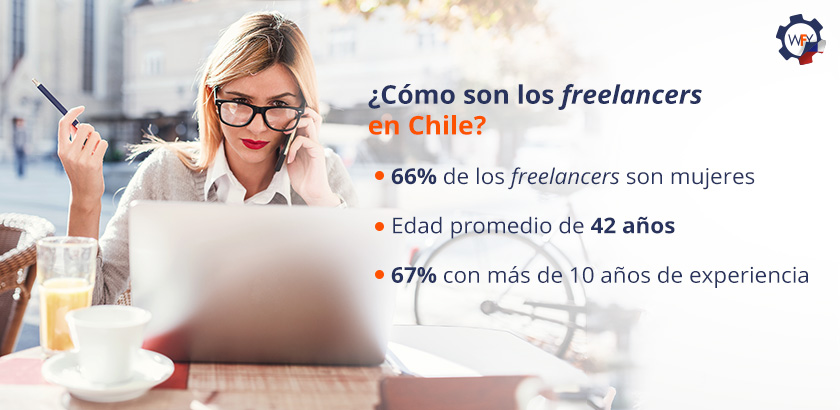 Hay 80.000 Freelancers en Chile, el 33 Por Ciento de las Empresas Contratan Freelancers