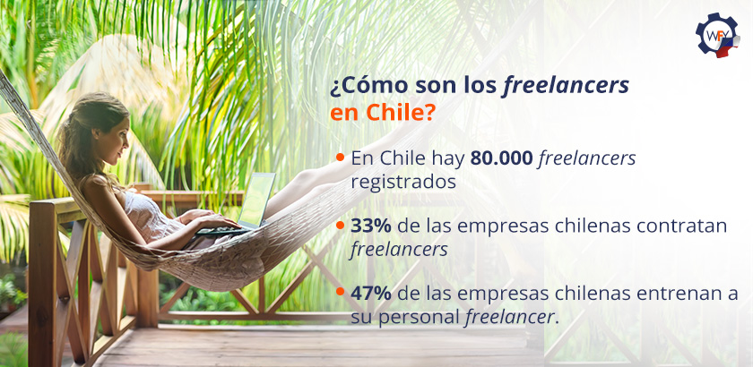 66 Por Ciento de los Freelancers en Chile Son Mujeres y Edad Promedio 42 Años