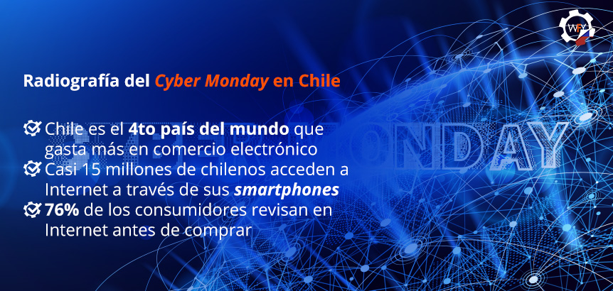 Chile Cuarto País del Mundo que Gasta Más en Comercio Electrónico Cyber Monday