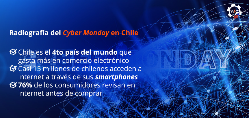 Chile Cuarto Pas del Mundo que Gasta Ms en Comercio Electrnico Cyber Monday