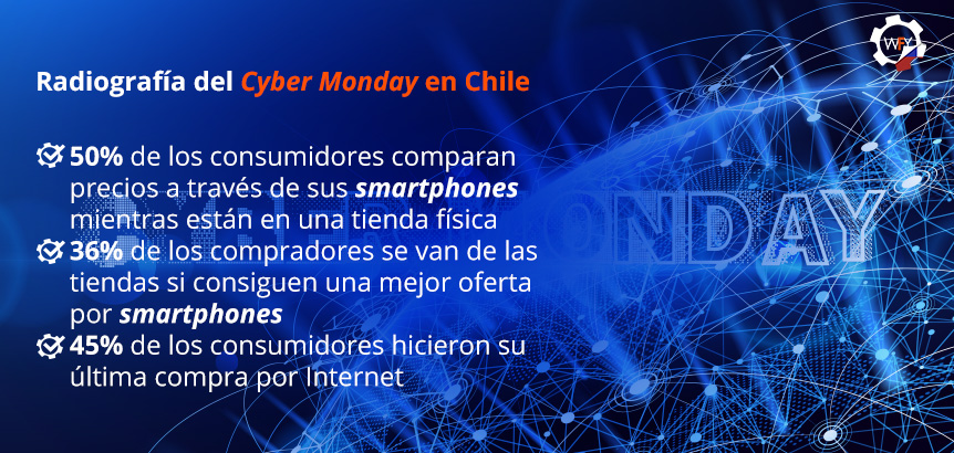 50 Por Ciento de Consumidores Comparan Precios por Smartphones en Cyber Monday Chile