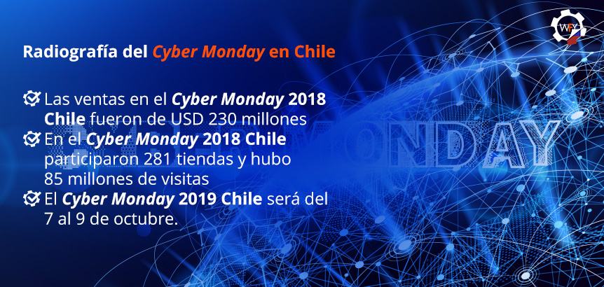 Ventas Cyber Monday Chile 2018 Generaron 230 Millones de Dlares y 85 Millones de Visitas