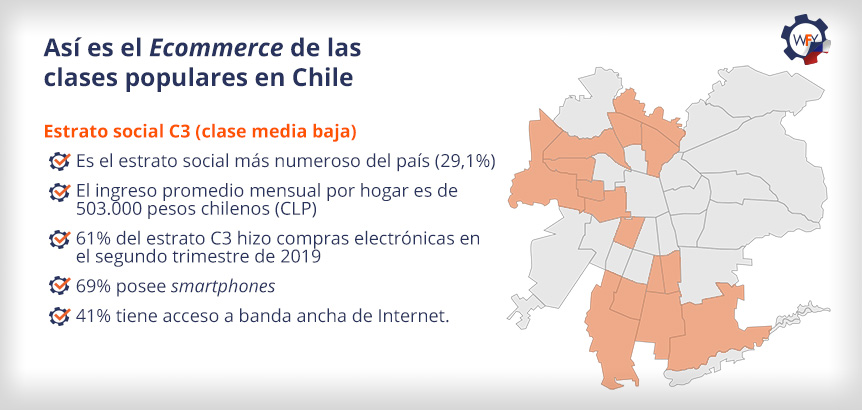 Ecommerce En Estratos Populares En Chile
