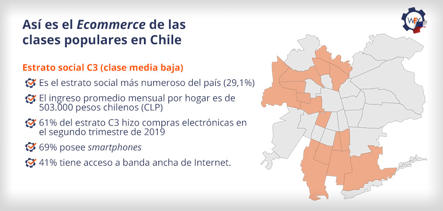 Ecommerce En Estratos Populares En Chile