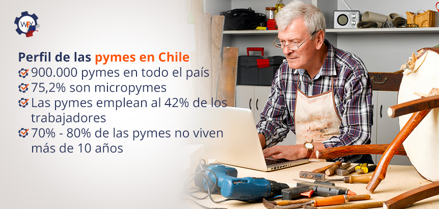 Balance De Las Pymes En Chile