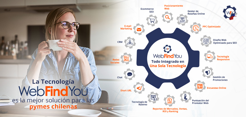 Tecnologa De Mercadeo Digital WebFindYou 