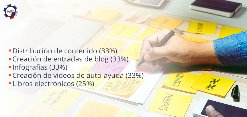 El Marketing de Contenidos Forma Parte de las Prioridades Para los Expertos en Marketing Chilenos