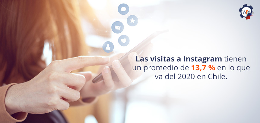 En Chile Aumentan las Visitas a la Red Social de Instagram