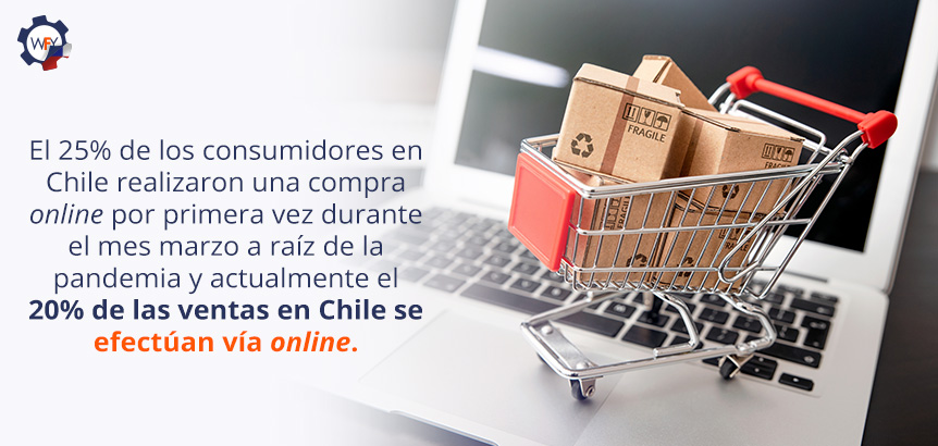 El 20% de las Ventas en Chile se Realizan va Online Debido a la Pandemia