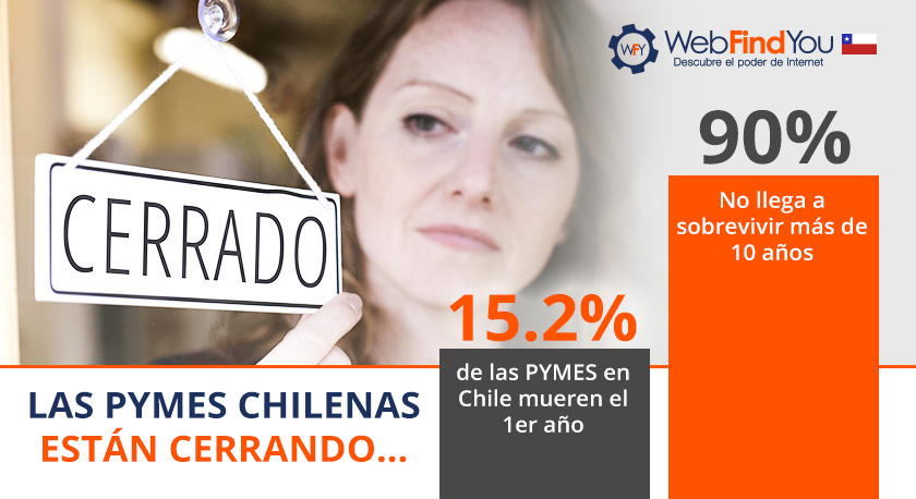 Las Pymes chilenas estn cerrando