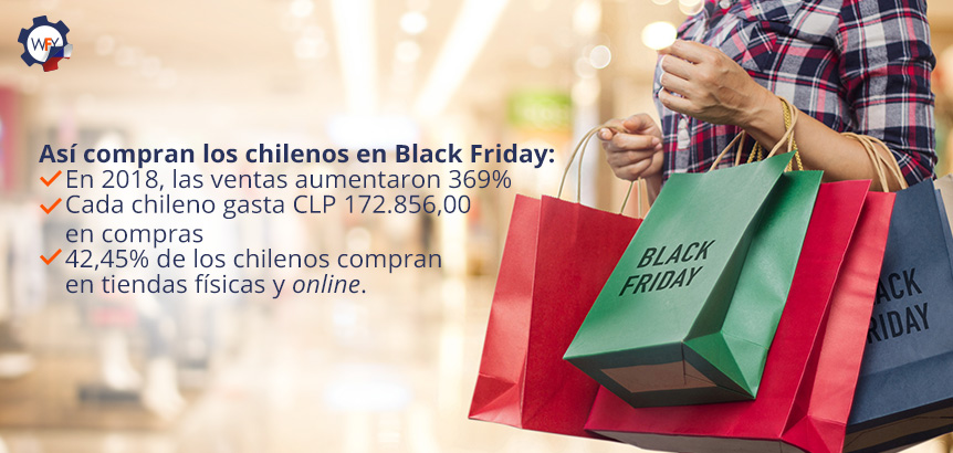 Así Compran los Chilenos en Black Friday Cada Año