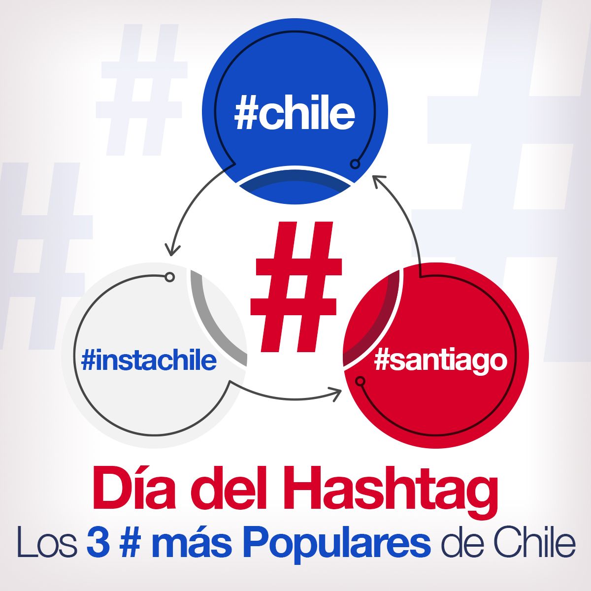 Día del Hashtag Los 3 # más Populares de Chile