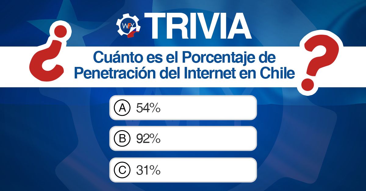Trivia: ¿Cuánto es el Porcentaje de Penetración del Internet en Chile? 54% 92% 31%