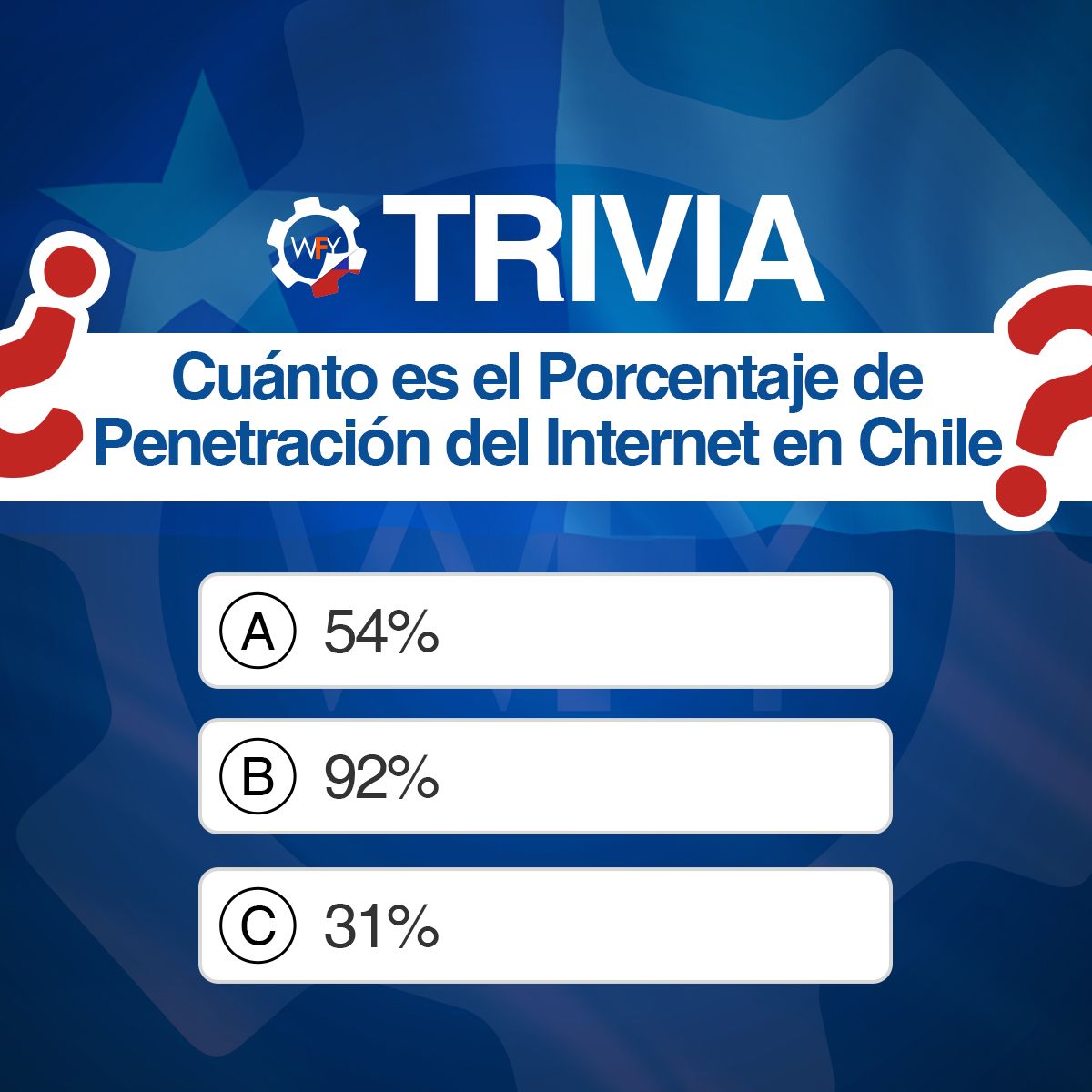 Trivia: ¿Cuánto es el Porcentaje de Penetración del Internet en Chile? 54% 92% 31%