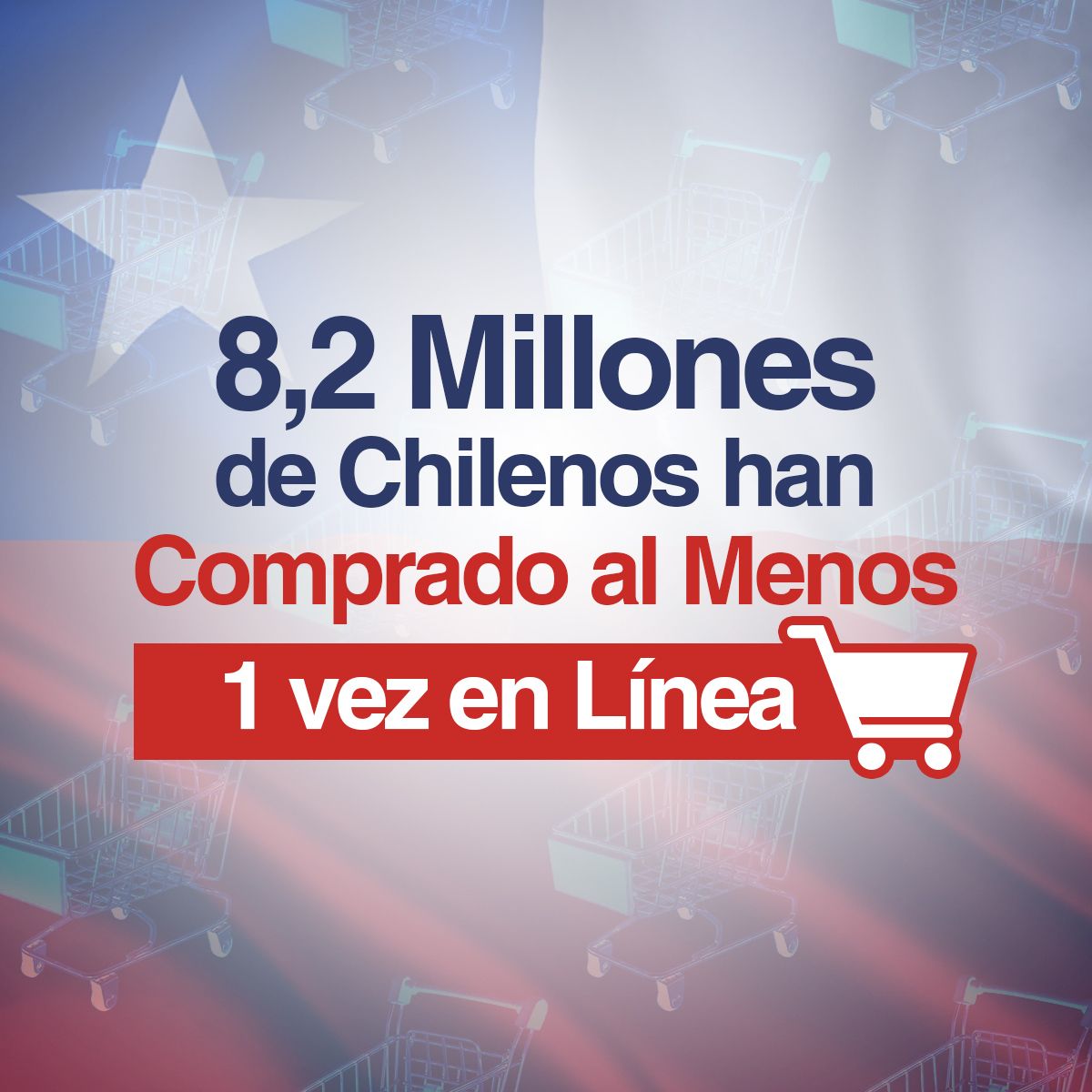 8,2 Millones de Chilenos han Comprado al Menos 1 vez en Línea