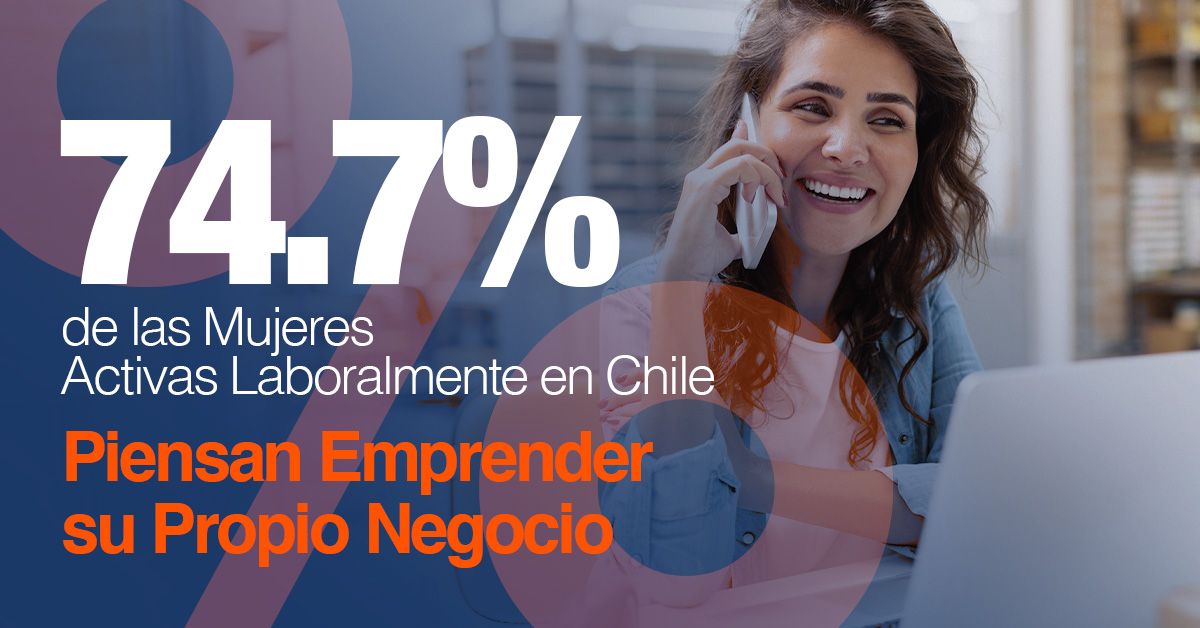 74.7% de las Mujeres Activas Laboralmente en Chile Piensan Emprender su Propio Negocio